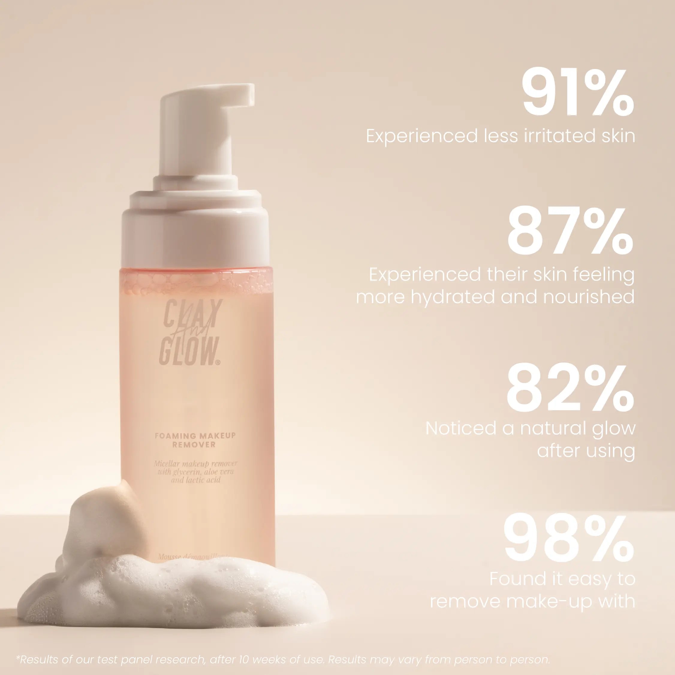 Mousse Micellaire Démaquillante | 150 ml